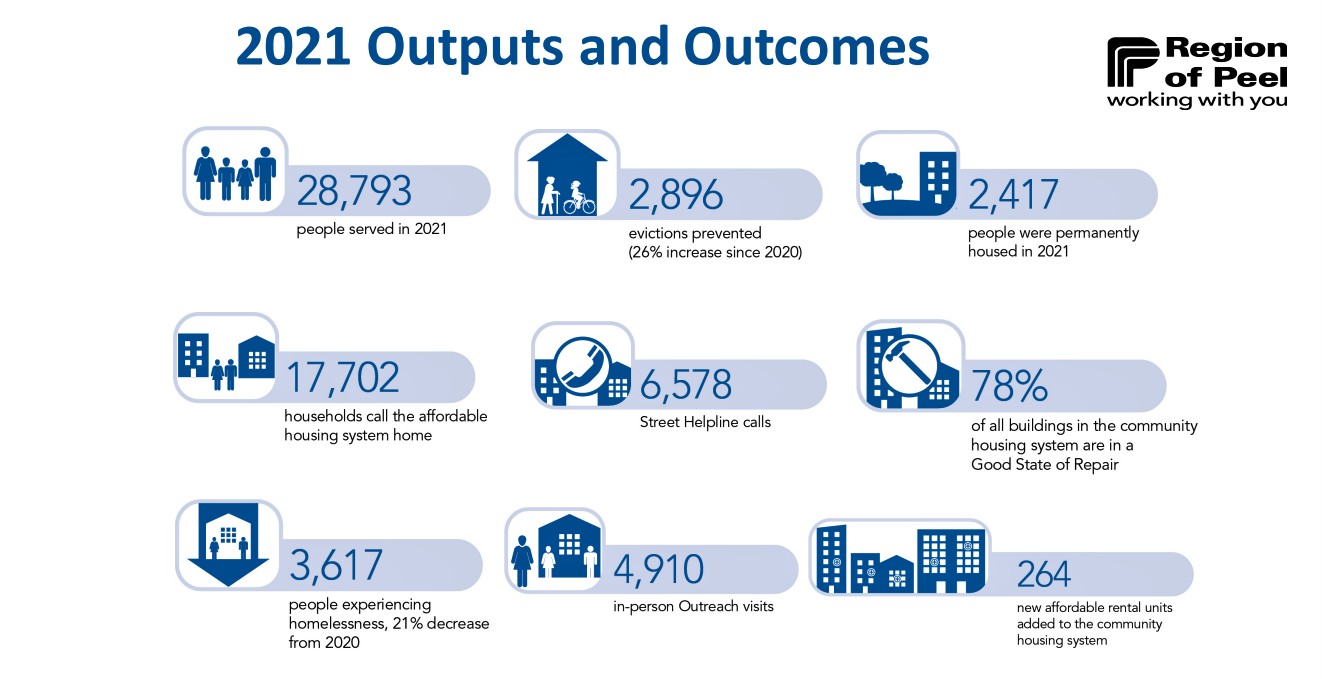 Peel’s housing crisis explodes—waitlist for affordable units almost