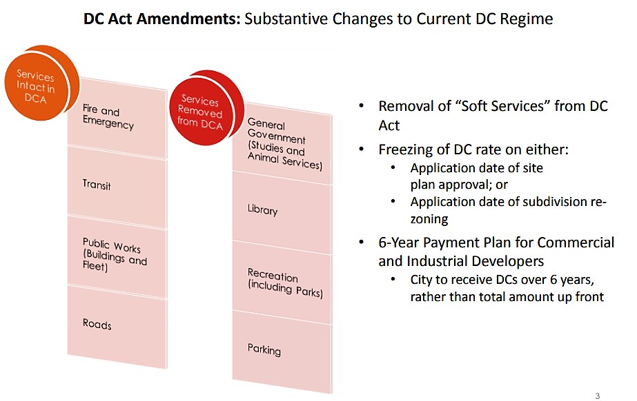 Passage of Bill 108 paves the way for massive sprawl; could cost