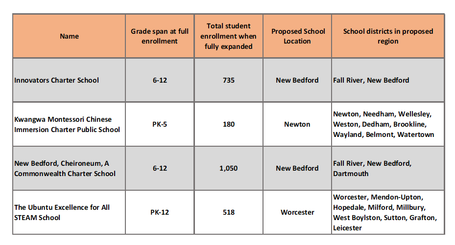 Charter School Application Season, 2021 Edition – the policy minute
