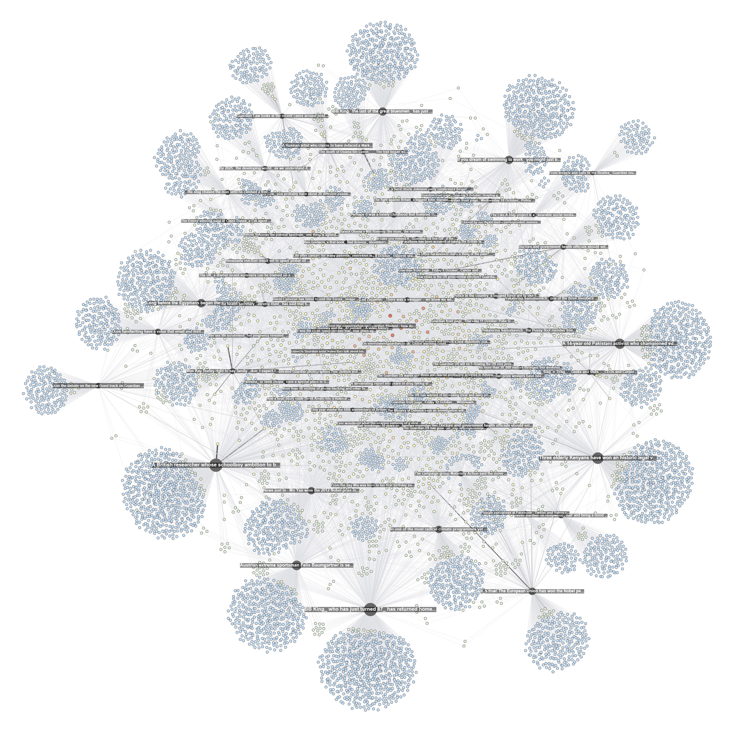 the Guardian’s Facebook page as a network