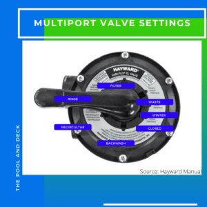 7 Pool Multiport Valve Settings Explained With Easy Schematic Diagrams