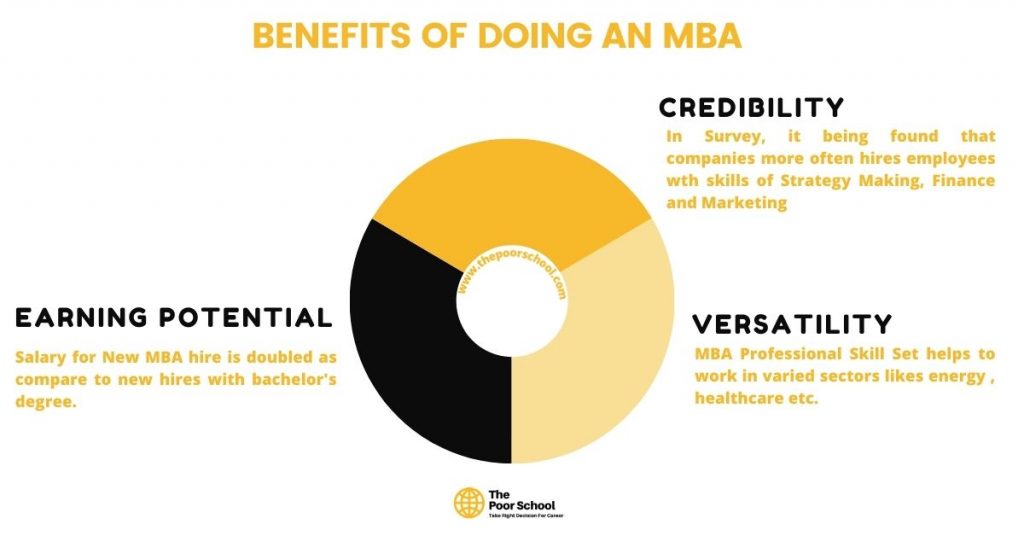 Best MBA Programs In California 2022 Updated