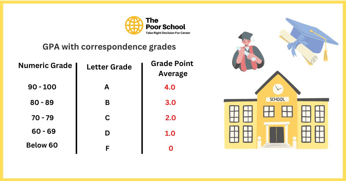 What is the highest GPA The Road to Perfection