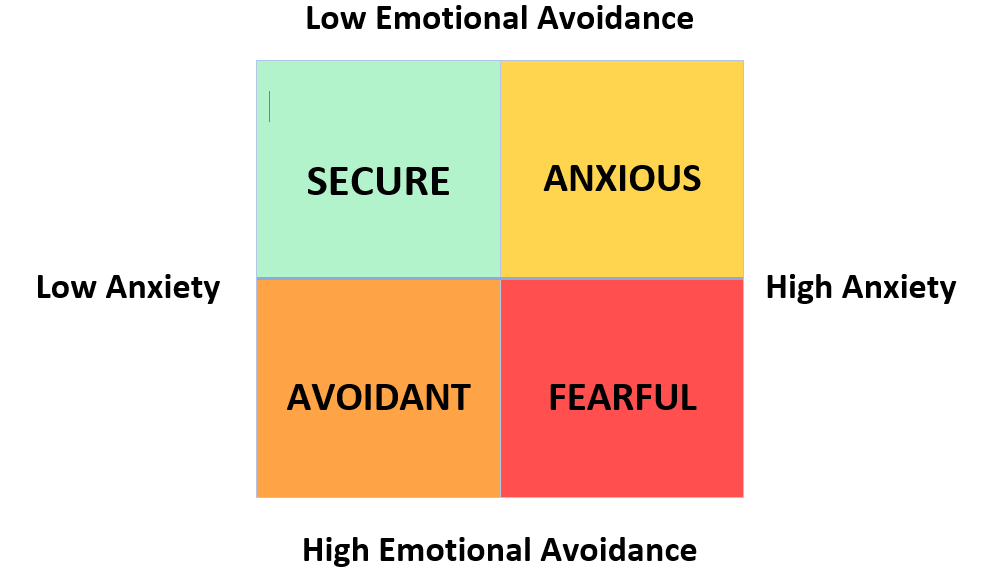 Attachment Theory Simplified The 4 Styles (With Examples