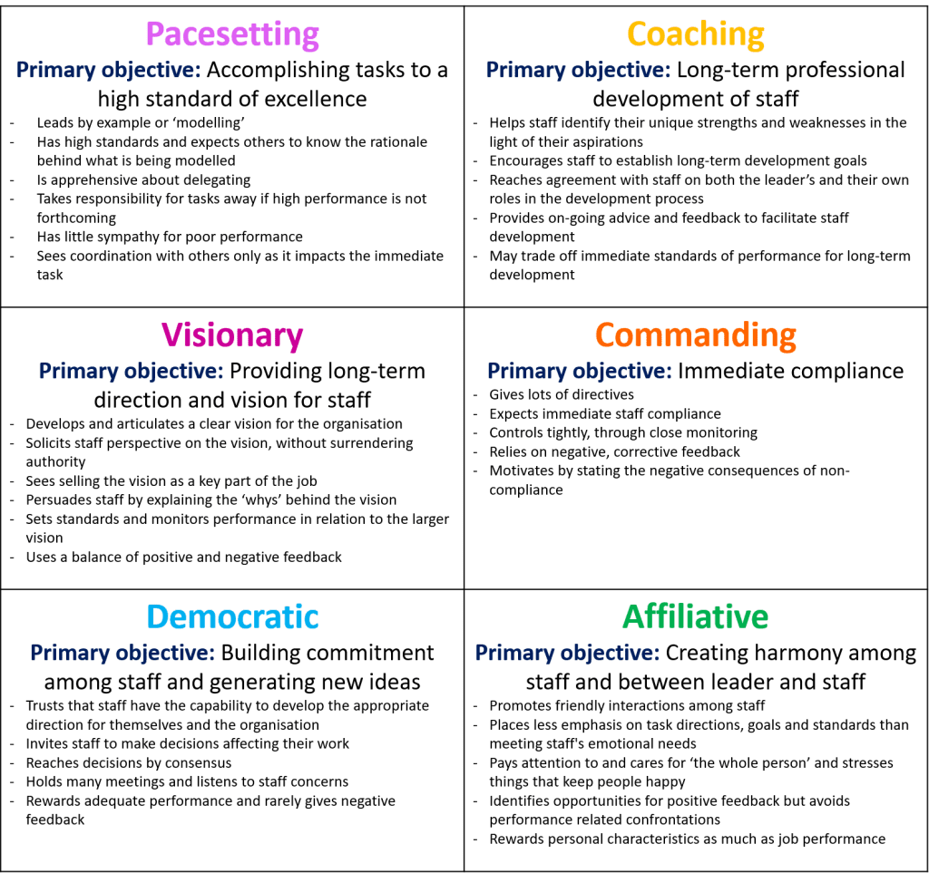 Leadership 101 The Foundations of Good Leadership Power Dynamics