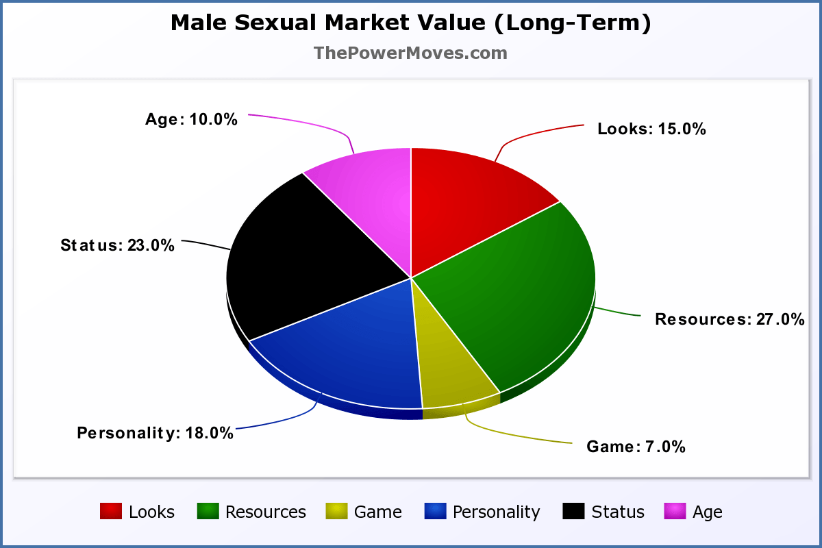 Sexual Market Value A Practical Analysis Power Dynamics™