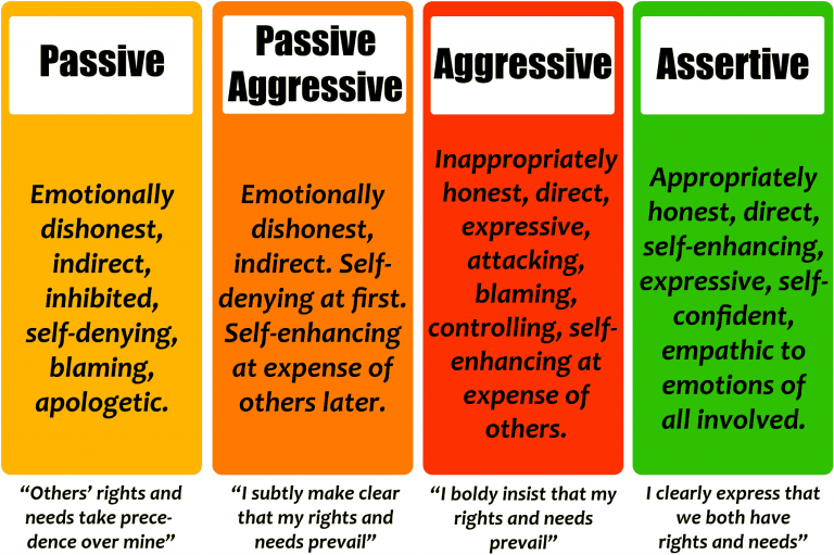 Assertiveness: 12 Beliefs For Empowered Communication | The Power Moves