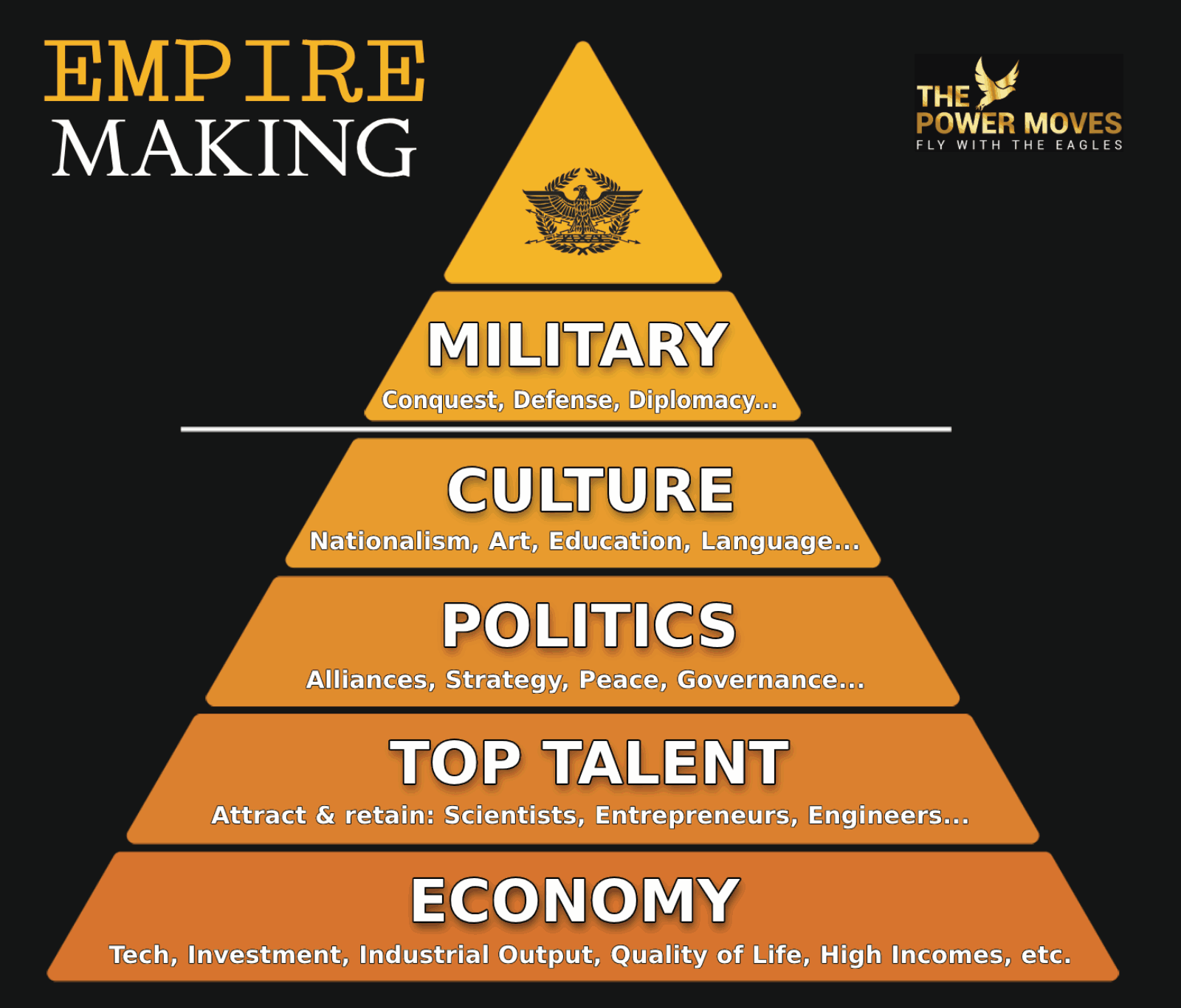 How to Build an Empire 8 Steps to Rule The World The Power Moves(08)