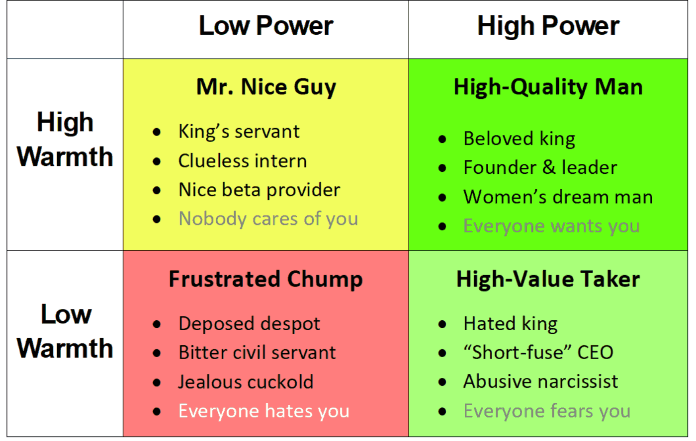 Social Strategy 101 HighPower / HighWarmth The Power Moves