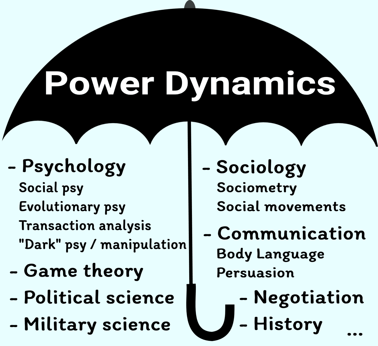 Why Power Dynamics is The Most Important SelfHelp Discipline TPM