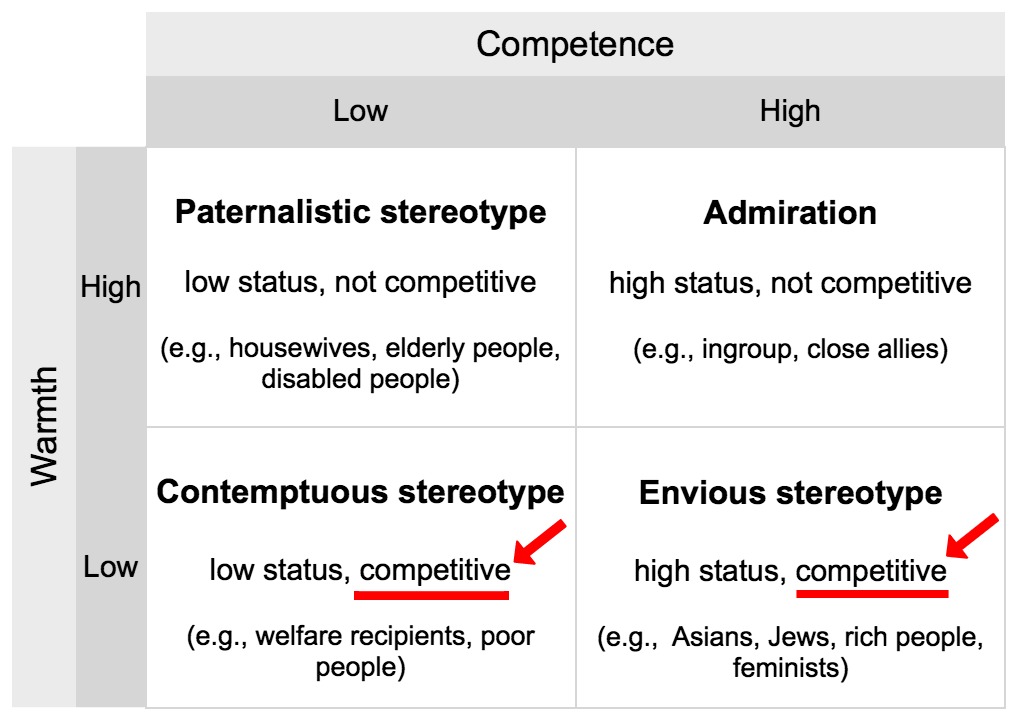 Social Strategy 101 HighPower / HighWarmth The Power Moves