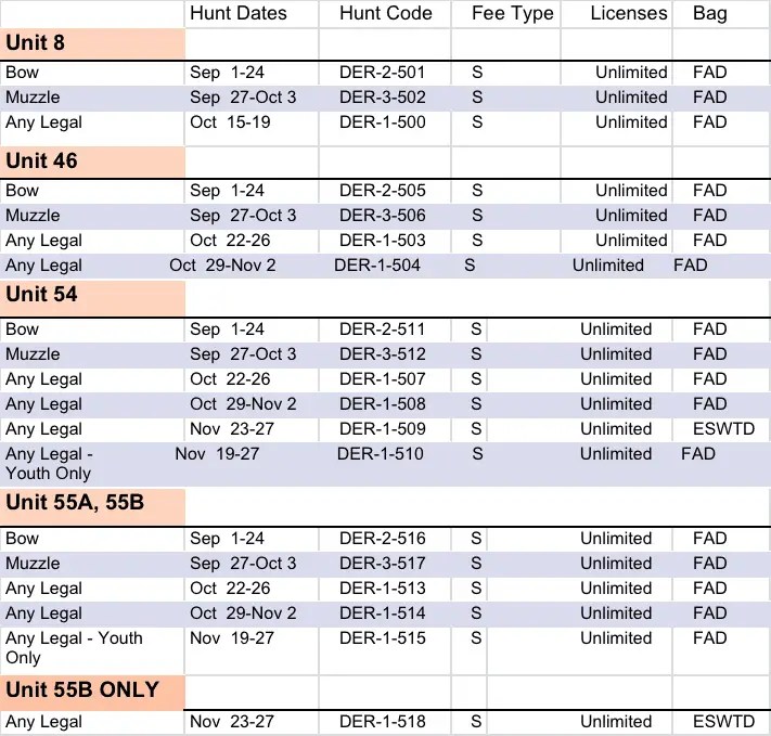 New Mexico Hunting Seasons The Predator Hunter