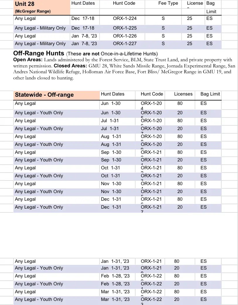 New Mexico Hunting Seasons The Predator Hunter