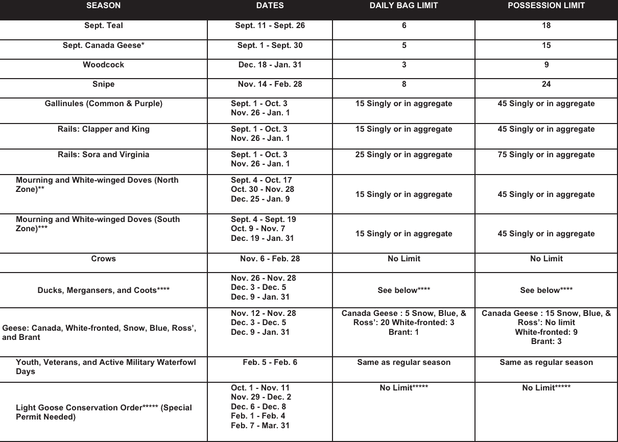 Mississippi Hunting Seasons Updated The Predator Hunter