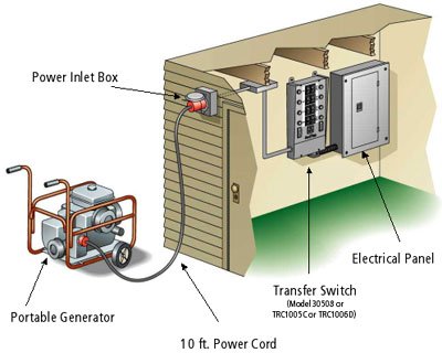Best gas-powered portable generators – The Prepared