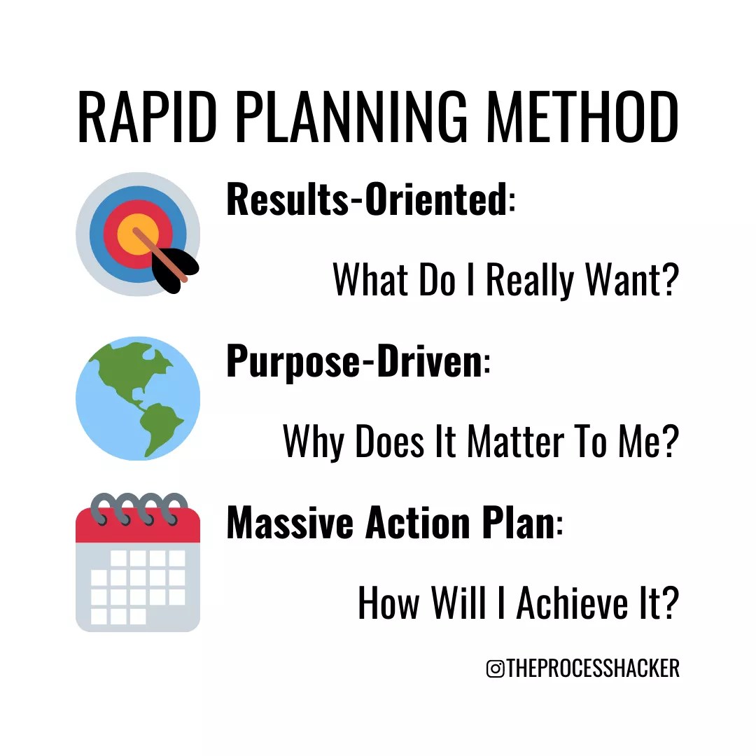 Rapid Planning Method What Do I Want? » The Process Hacker