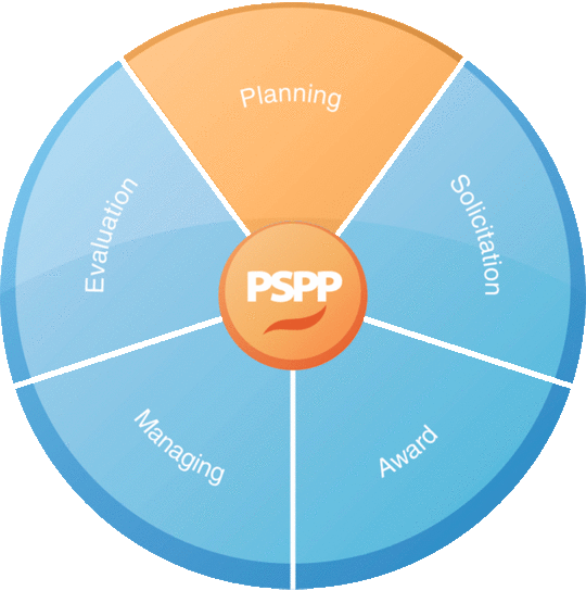 PSPP 301 Procurement Practice The Procurement School
