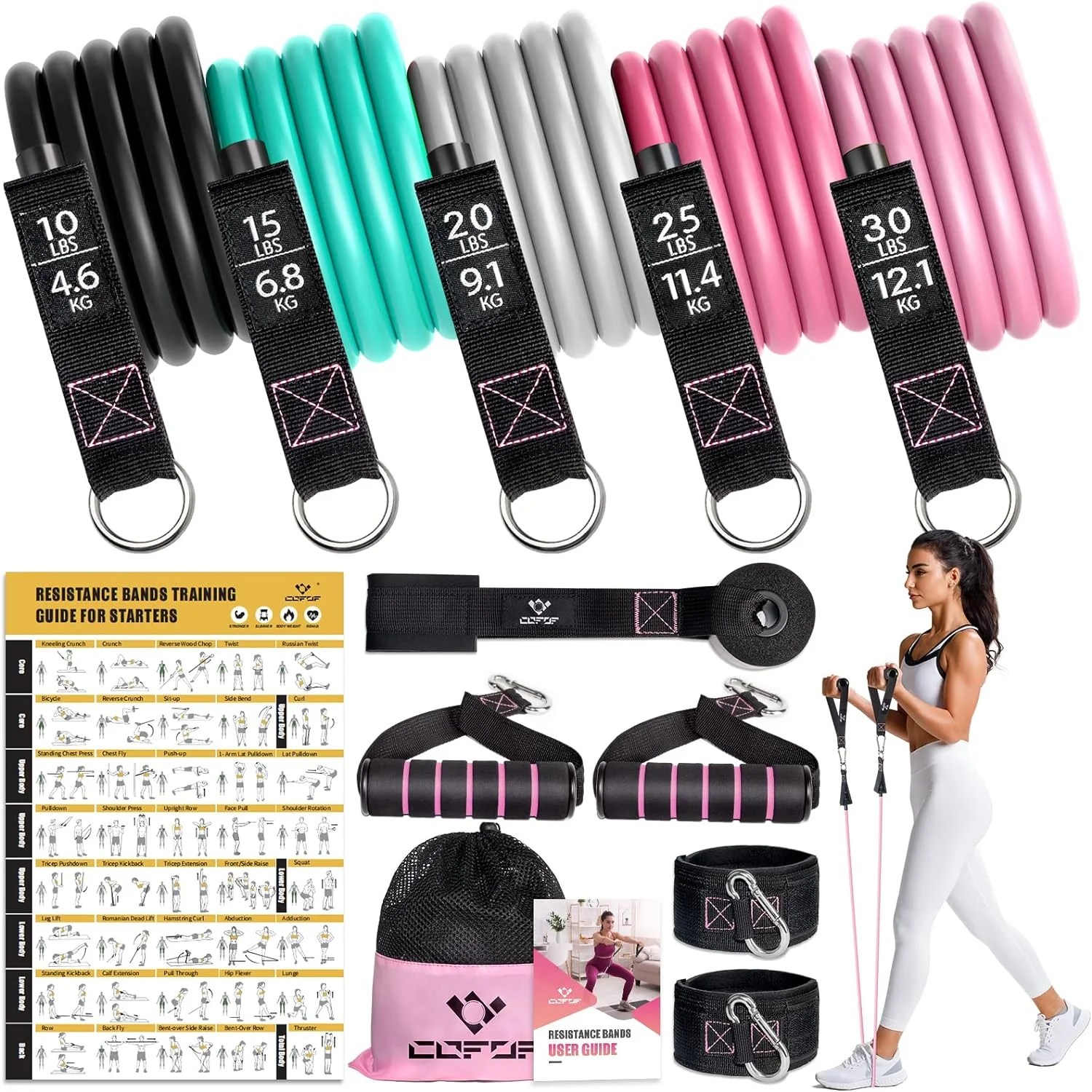 How to Choose the Right Resistance Level for Your Exercise Bands with