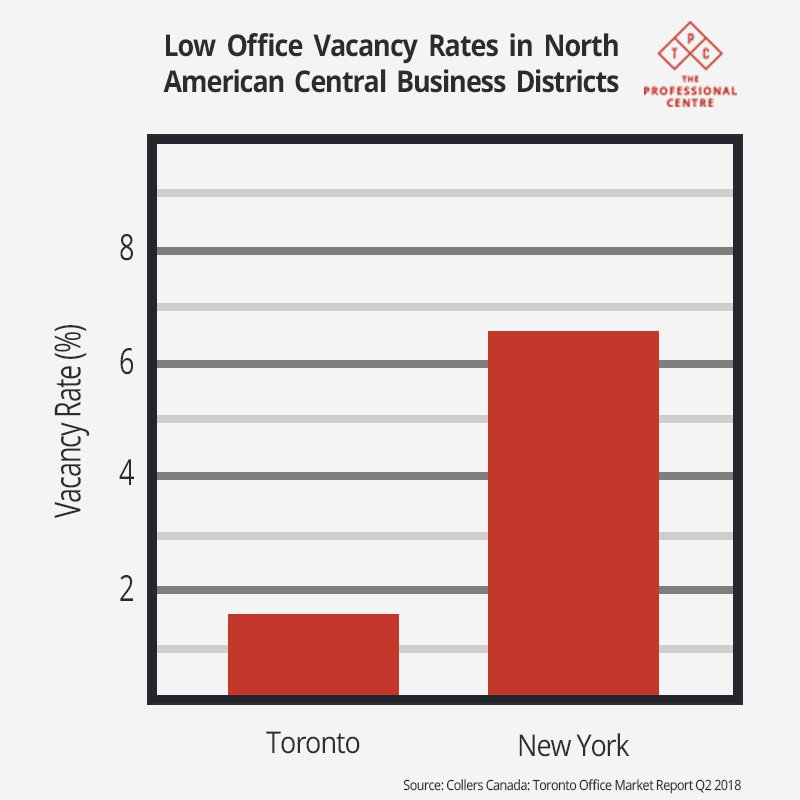 Not Just Startups Enterprises Are Moving Into Toronto Coworking Spaces