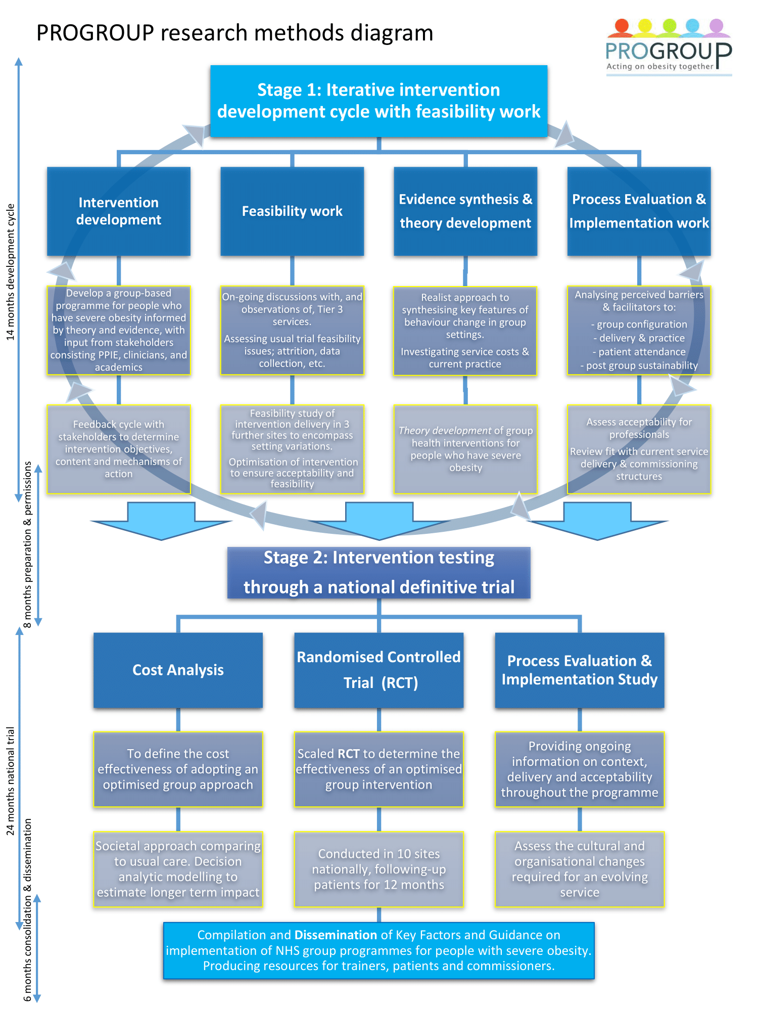 Schematic Diagram - PROGROUP