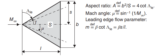 Development of a Calculator for Control Surface Sizing on a Supersonic