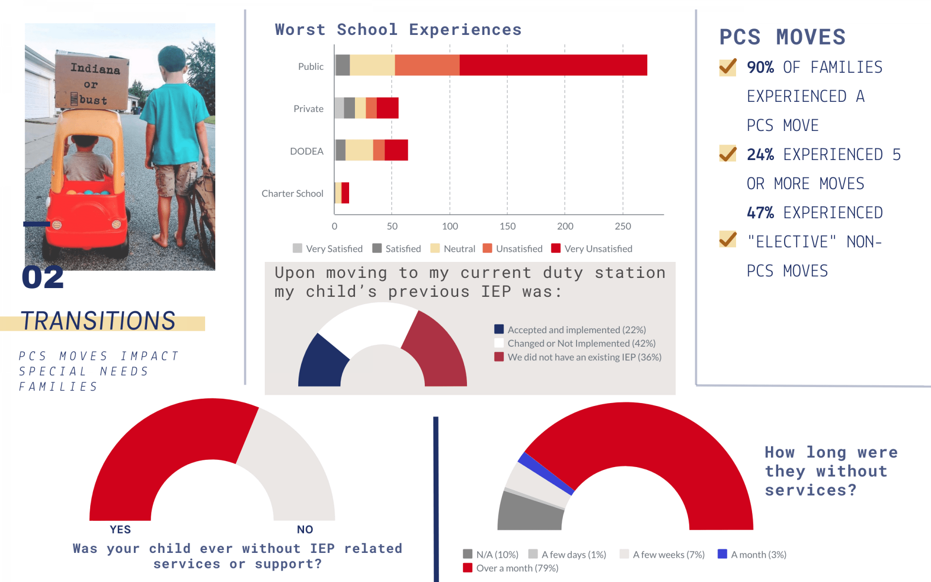 Partners in PROMISE 2021 Survey Findings The PROMISE Act