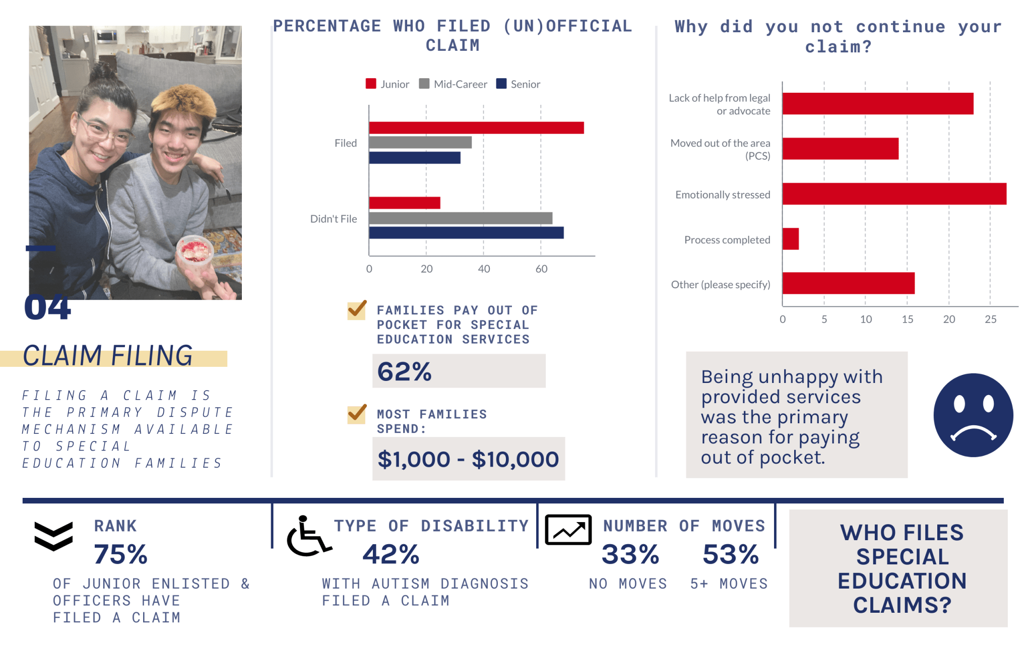Partners in PROMISE 2021 Survey Findings The PROMISE Act