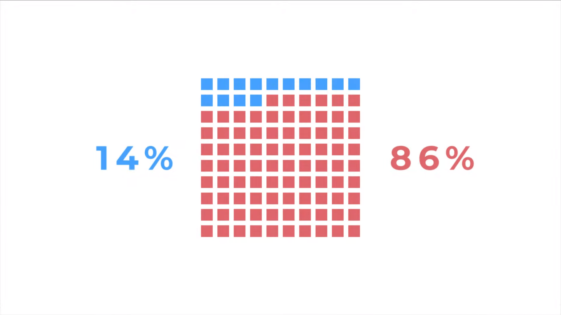 My Forex Funds Stats, Visually Explained The Prop Journalist