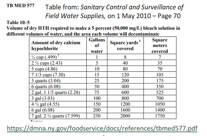Disinfecting Water Using Calcium Hypochlorite The Provident Prepper