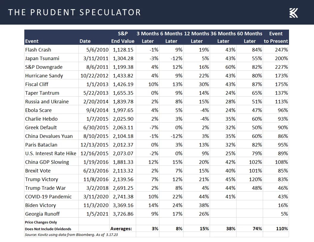 Banking Crisis Central Bankers Fighting Fears