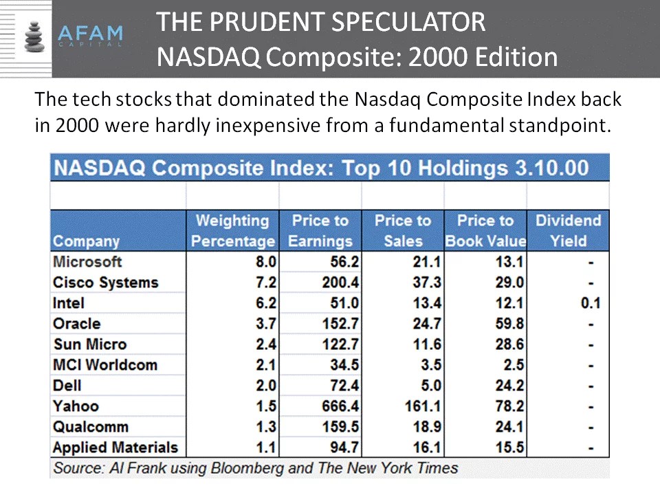 Market Commentary Monday, July 20, 2015 on SF MoneyShow, Tech