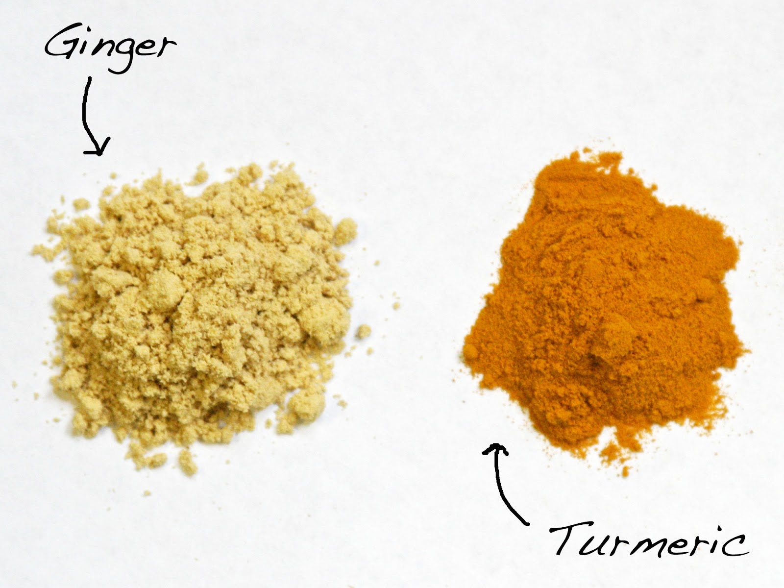 Turmeric And Ginger For Psoriasis The Natural Psoriasis Treatment Program