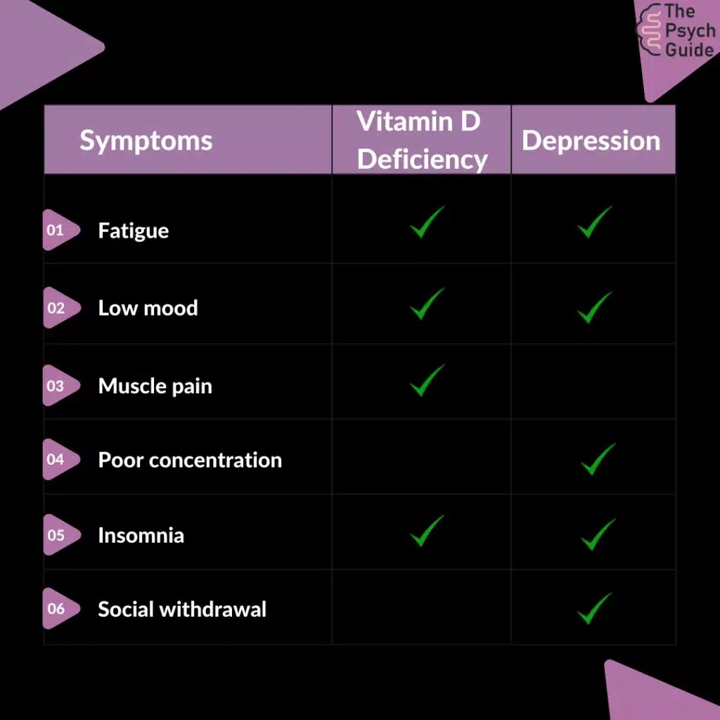 Can Low Vitamin D Cause Depression? The Surprising Truth Revealed
