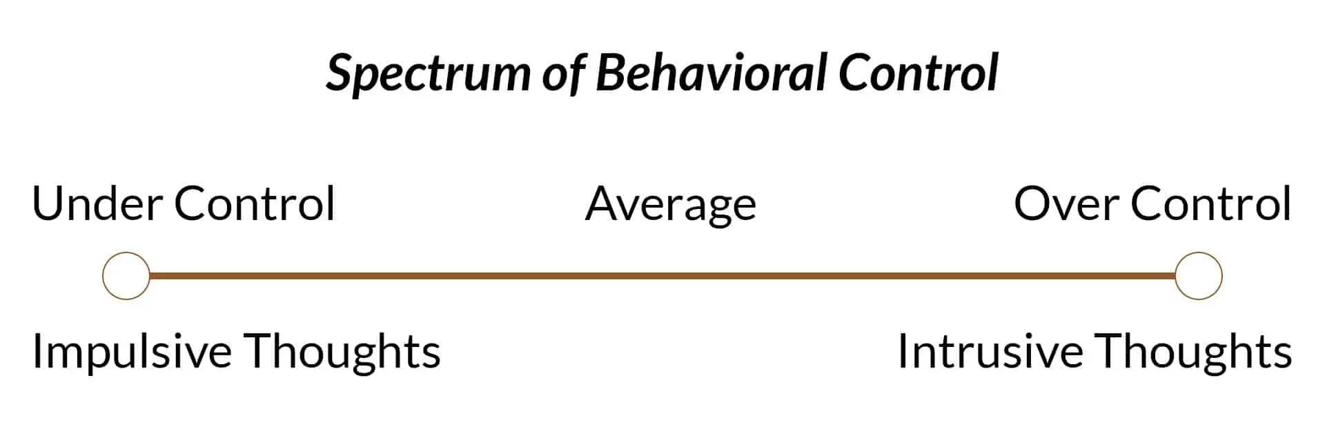 What are Intrusive Thoughts?