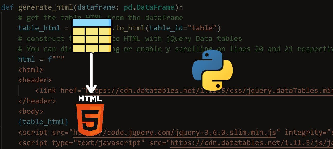 How to Convert Pandas Dataframes to HTML Tables in Python The Python Code