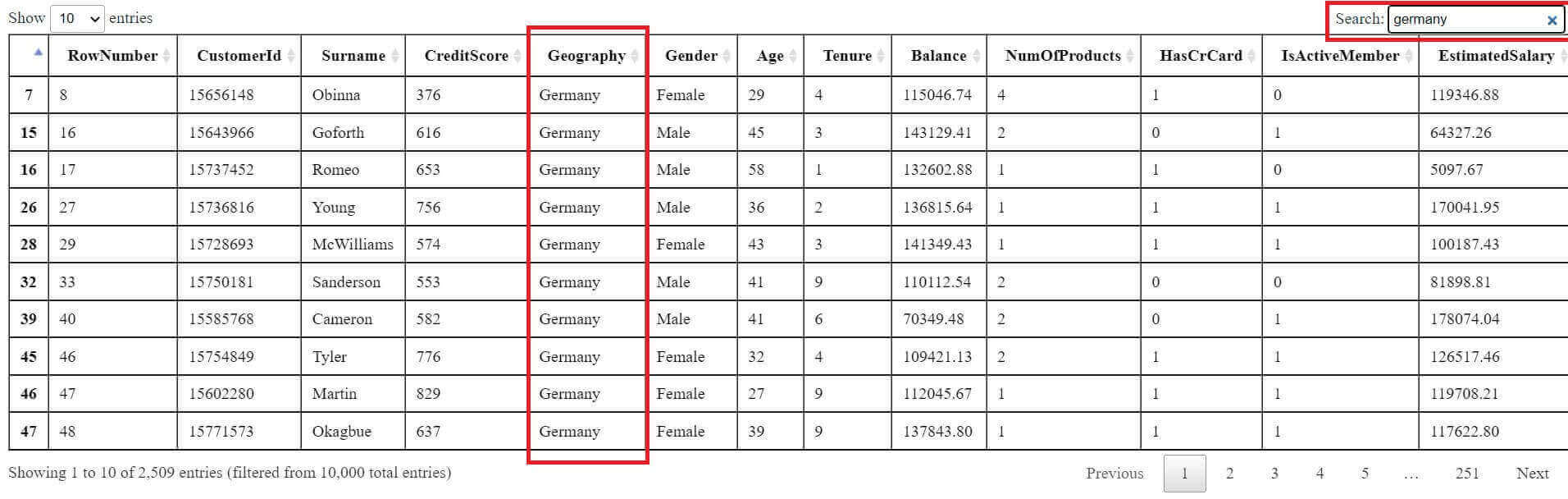 How to Convert Pandas Dataframes to HTML Tables in Python The Python Code