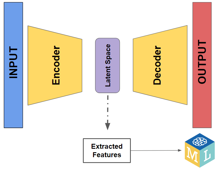 Autoencoders for Dimensionality Reduction using TensorFlow in Python