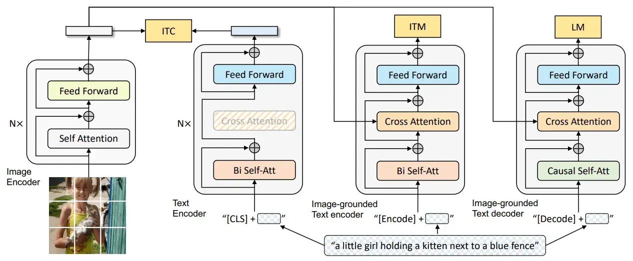 Visual Question Answering with Transformers in Python The Python Code