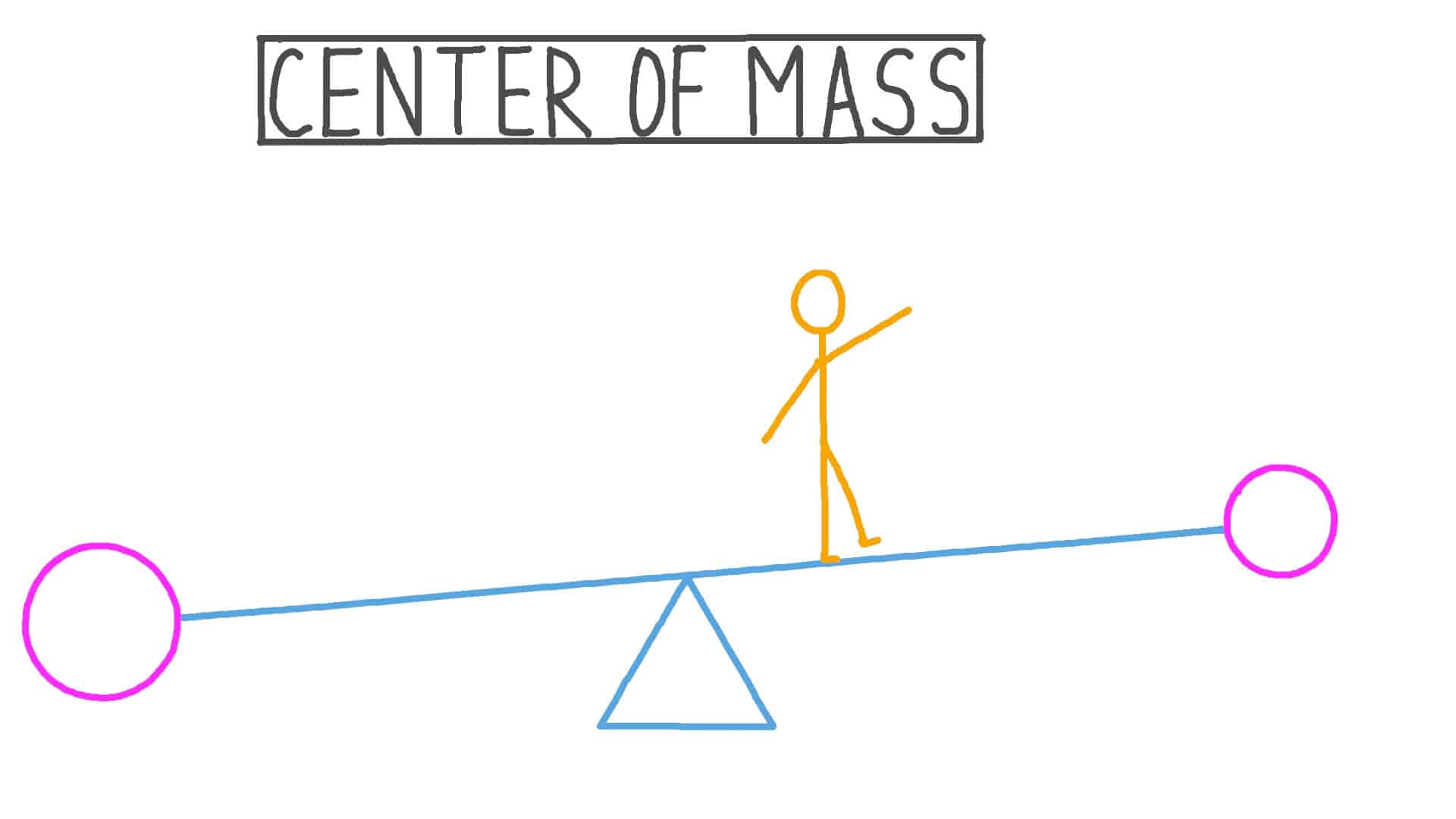 What is Center of Gravity? Center of Mass Definition & Examples