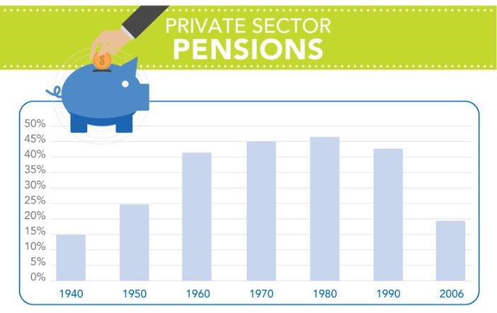 History of Retirement. Topic Pensions. The Quantum Group