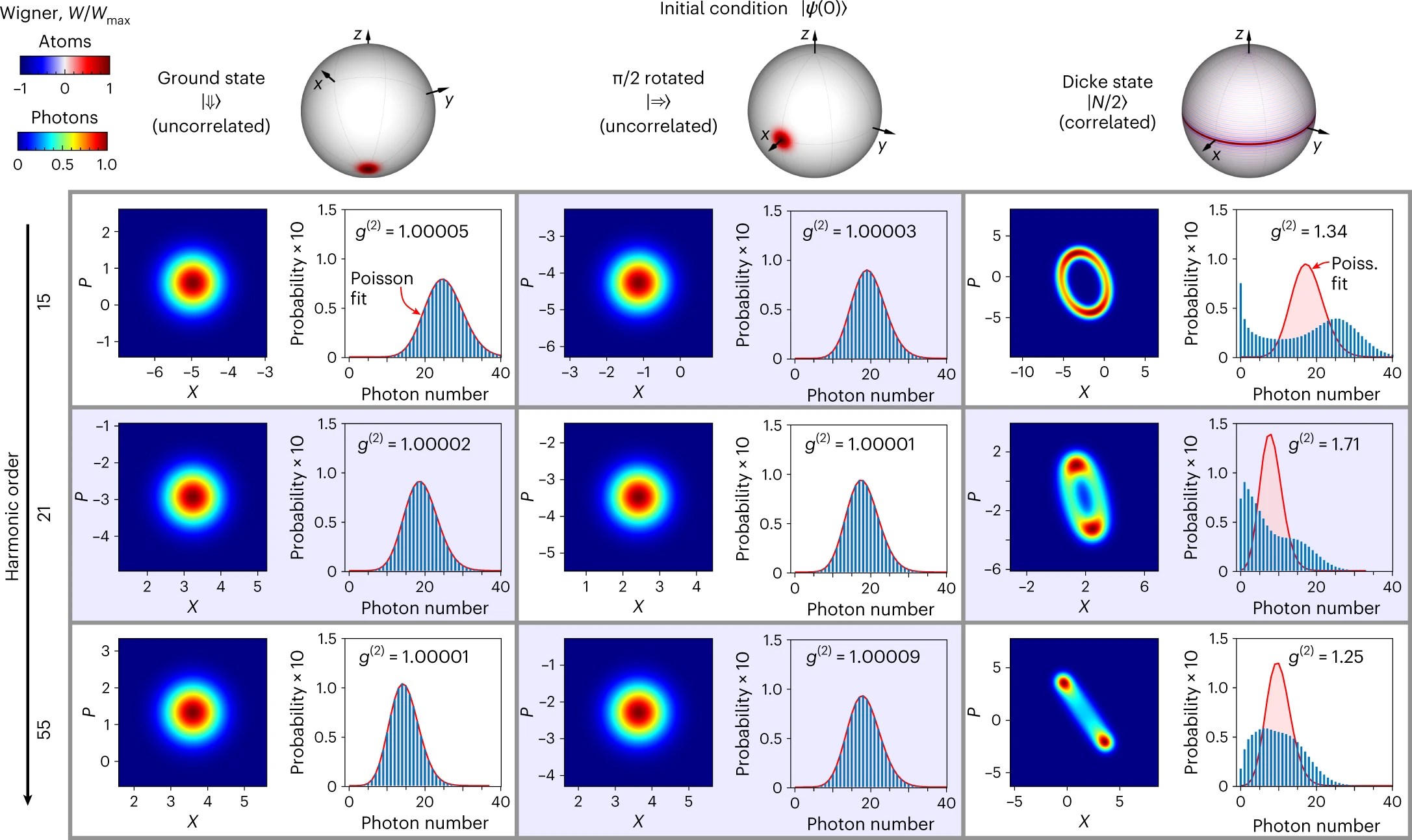 Researchers Devise a New Path Toward ‘Quantum Light'