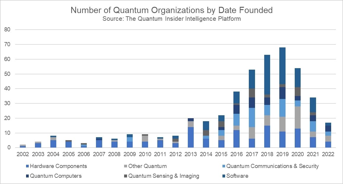 81 Quantum Computing Companies An Ultimate 2023 List