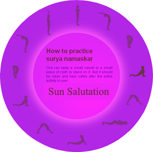 Surya Namaskar Yoga (Sun Salutation) 12 Steps and Benefits