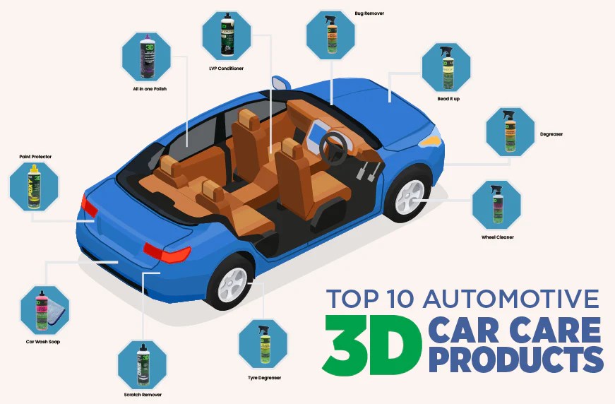 Top 10 MustHave Automotive Care Products for Every Car Owner — The Rag