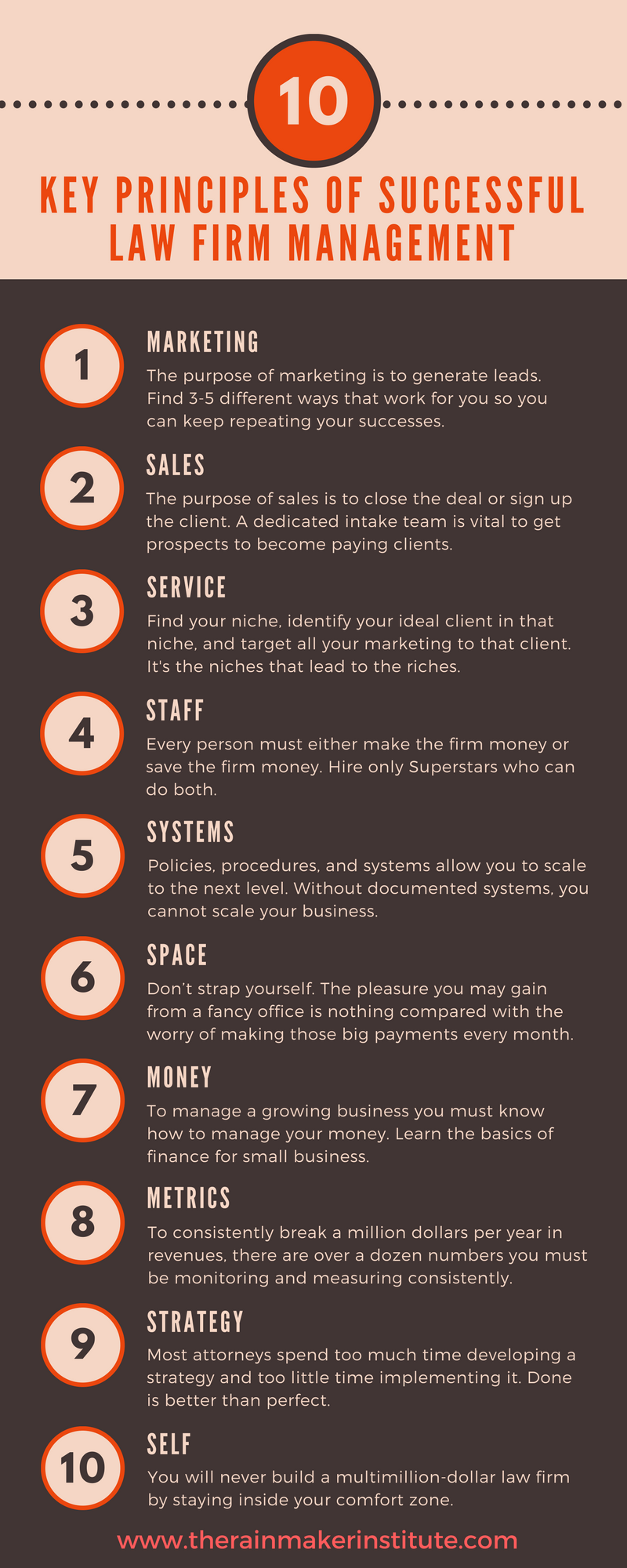 The 10 Keys to Successful Law Firm Management [INFOGRAPHIC] The