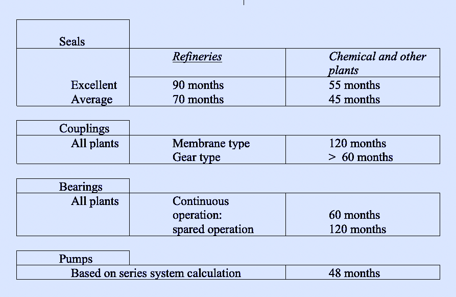 Revisiting Pump Life Expectancy Statistics THE RAM REVIEW