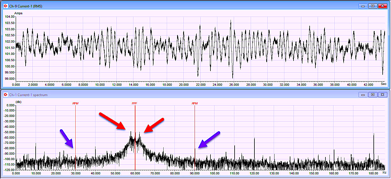 We Got Questions Following Up On Detection Of Synchronous Machine