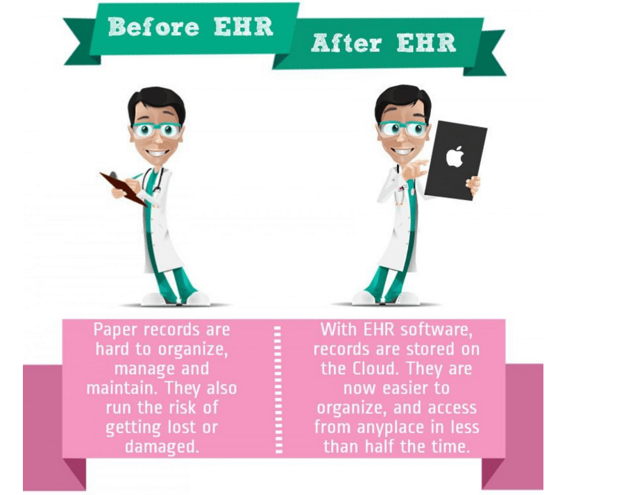 How the Right or Wrong EHR Can Make or Break Your Practice TheraNest