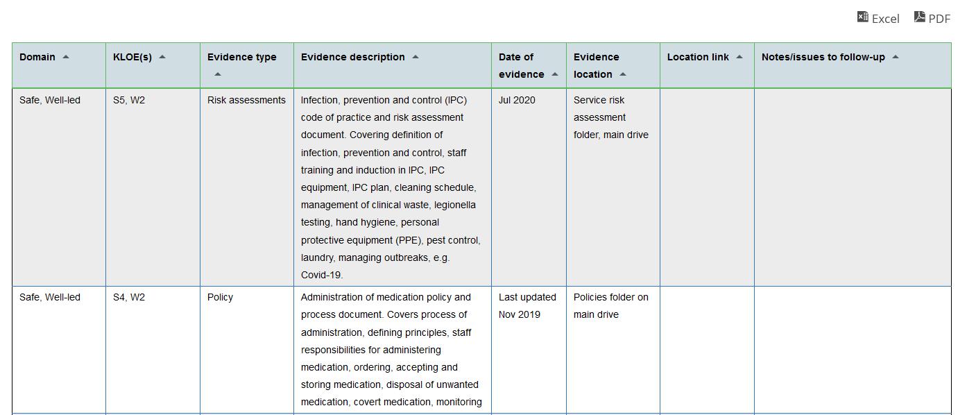 The KLOE Audit Toolkit being CQC ready at all times Therapeia