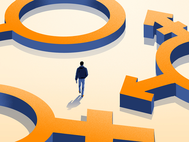 Gender Dysphoria Test A Guide